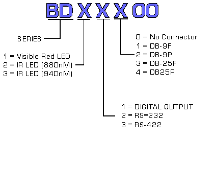 Barcode Scanner