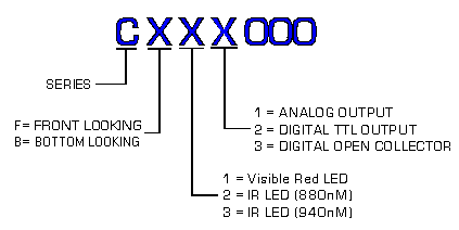 OEM Barcode Optics